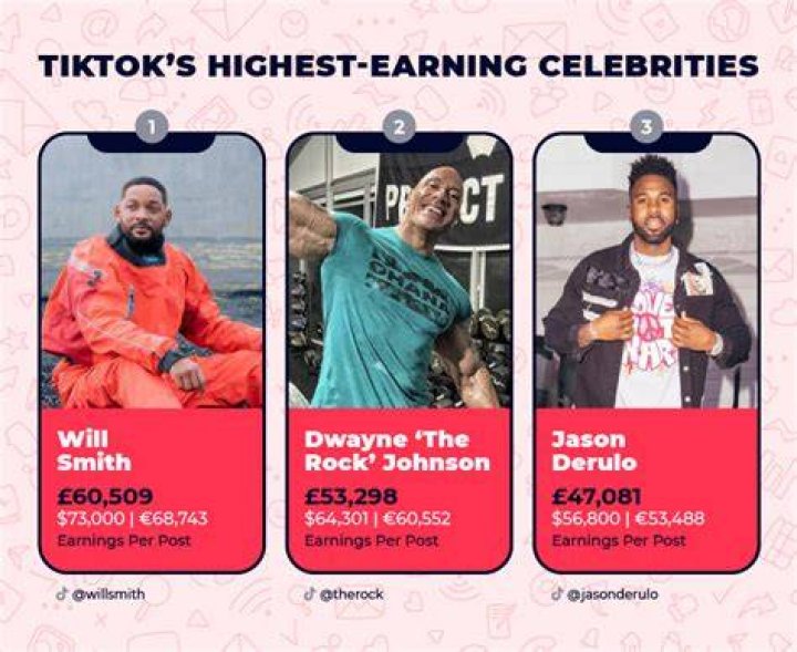Ybkam estimated TikTok earning