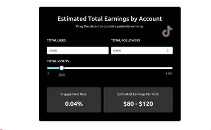 Yoitz_Isaac estimated TikTok earning