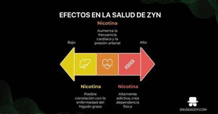 ¿ZYN tiene efectos secundarios? – Celebrity.fm